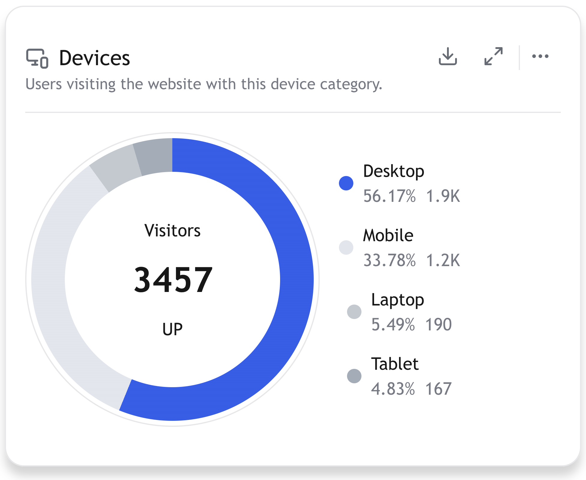 Activity Tracker Component Case Study